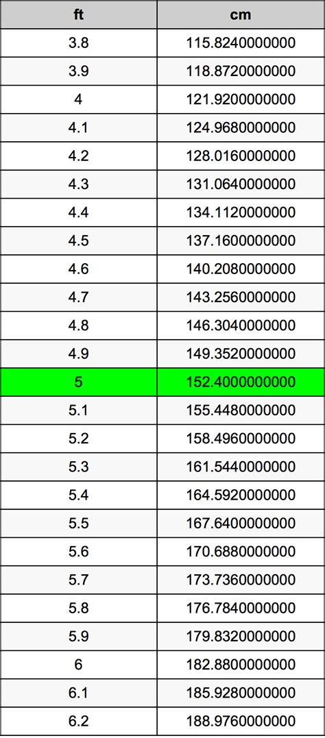 5 5 feet in centimeters|5'5 inches to cm.